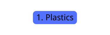 1 Plastics